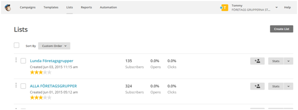 mailchimp4